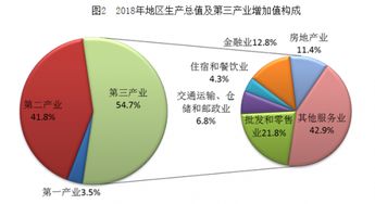 2018年浙江省外貿穩健增長，機電及高新技術產品出口表現亮眼