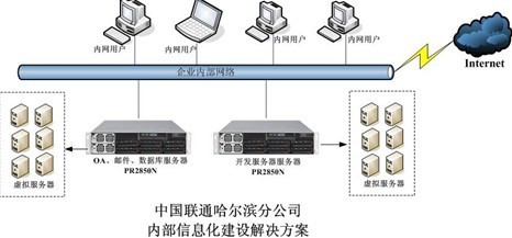 寶德四路服務器PR2850N 為哈爾濱聯(lián)通信息化建設注入強大算力