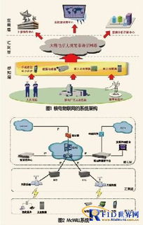 物聯(lián)網(wǎng)技術賦能核電行業(yè) 智能應用與網(wǎng)絡技術開發(fā)新路徑