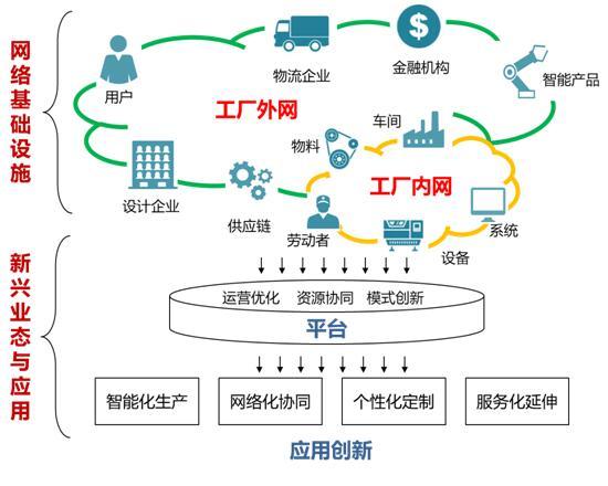 新職業|工業互聯網的生力軍和突擊隊——“工業互聯網工程技術人員”網絡技術開發